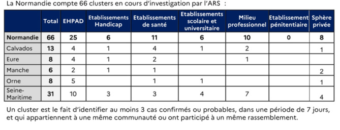 Covid-19 : la circulation du virus s’accélère en Normandie, selon l’Agence régionale de santé Covid-19 : la circulation du virus s’accélère en Normandie, selon l’Agence régionale de santé