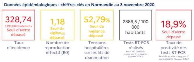 Document © ARS Normandie Document © ARS Normandie