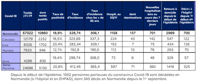 Document © ARS Normandie Document © ARS Normandie