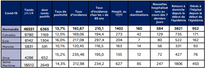 Document © ARS Normandie Document © ARS Normandie