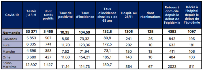 Document © ARS Normandie Document © ARS Normandie