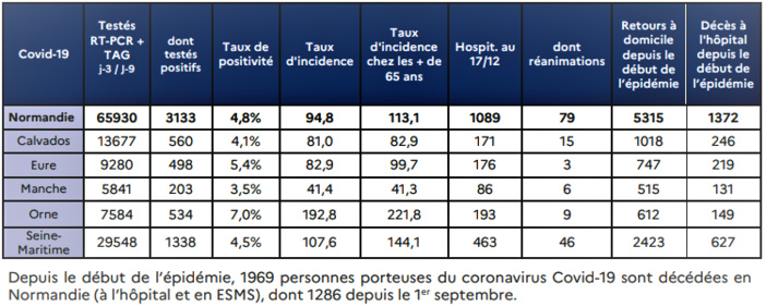 Document de l'Agence régionale de santé de Normandie Document de l'Agence régionale de santé de Normandie