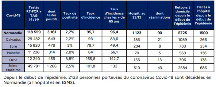 Document ©ARS Normandie Document ©ARS Normandie
