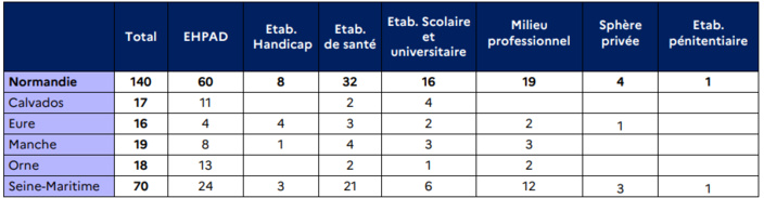 Cliquer sur le graphique pour le visualiser