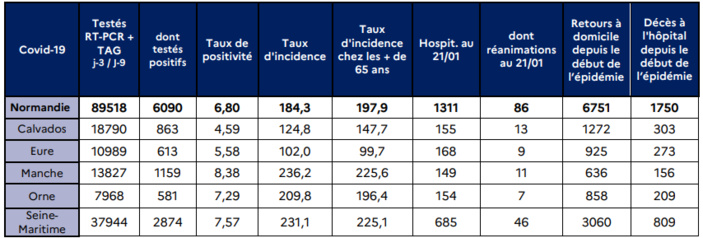 Covid-19. Recrudescence des hospitalisations : le CHU de Rouen déclenche son plan blanc Covid-19. Recrudescence des hospitalisations : le CHU de Rouen déclenche son plan blanc