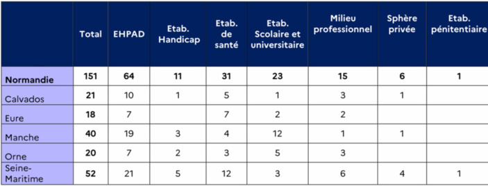 Covid-19 : Le taux d’incidence est en baisse mais « reste à un niveau très élevé » en Normandie 