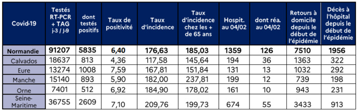 Coronavirus : 25 000 doses du vaccin AstraZeneca attendues en Normandie Coronavirus : 25 000 doses du vaccin AstraZeneca attendues en Normandie