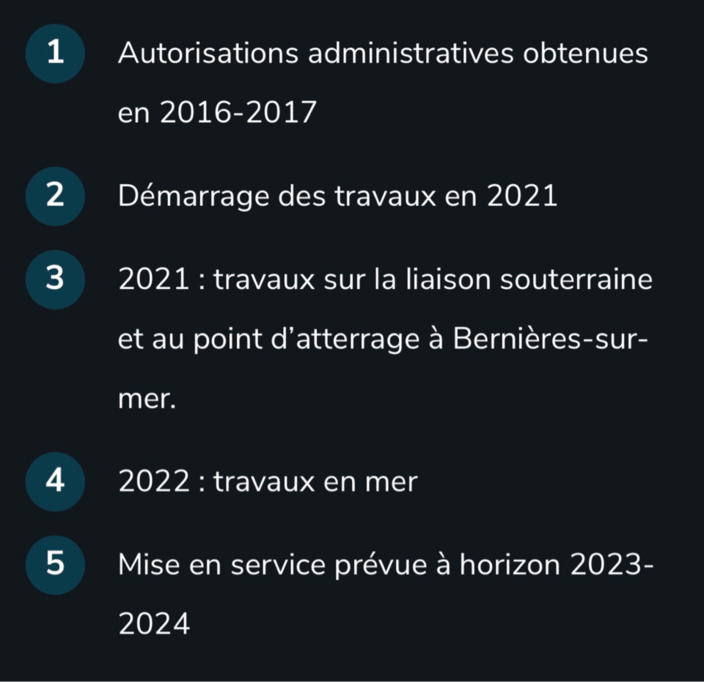 Document © RTE Document © RTE