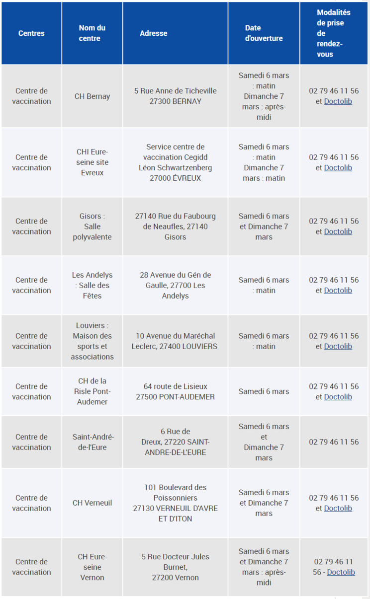 Document © ARS Normandie Document © ARS Normandie