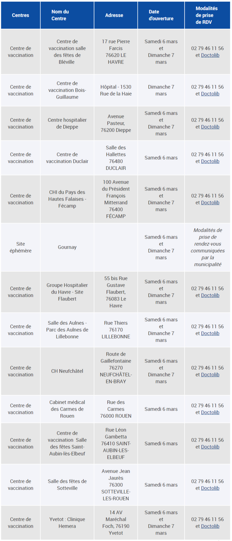Document © ARS Normandie Document © ARS Normandie