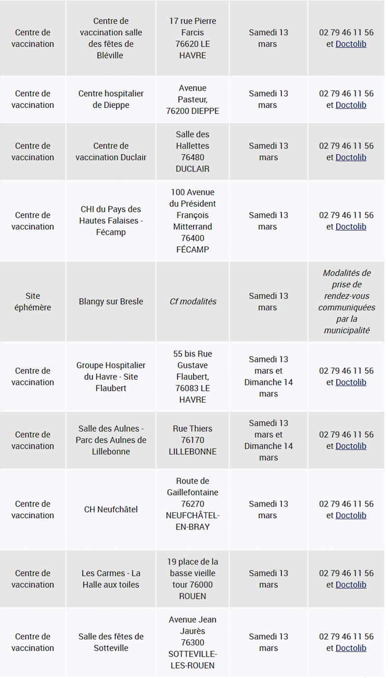 Lutte contre la Covid-19 : trente centres de vaccination sont ouverts ce week-end en Normandie Lutte contre la Covid-19 : trente centres de vaccination sont ouverts ce week-end en Normandie