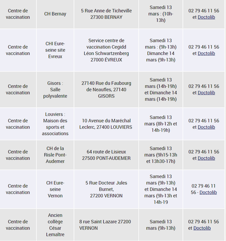 Lutte contre la Covid-19 : trente centres de vaccination sont ouverts ce week-end en Normandie