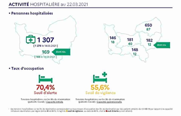 Document © ARS Normandie Document © ARS Normandie