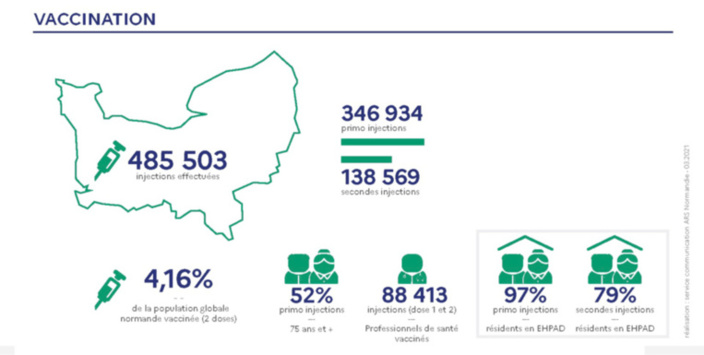 Document © ARS Normandie