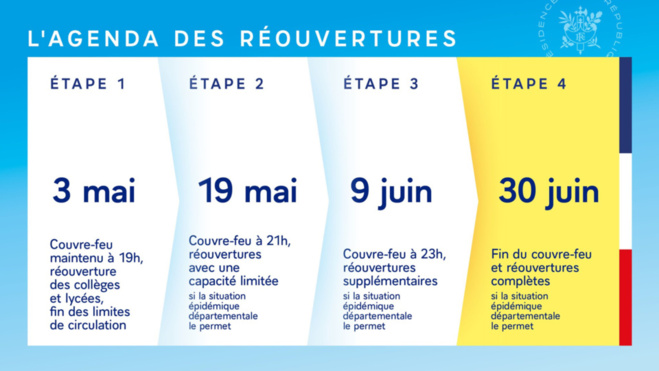 Déconfinement progressif entre le 3 mai et 30 juin avec encore quelques restrictions 