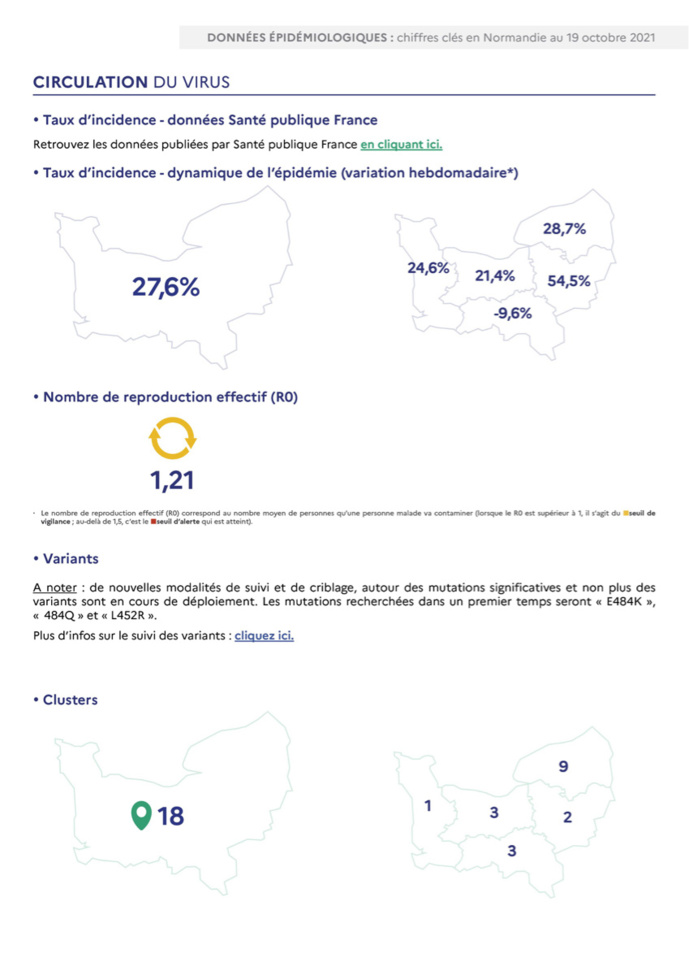 Covid-19 : des signes de reprise de la circulation du virus sont constatés en Normandie Covid-19 : des signes de reprise de la circulation du virus sont constatés en Normandie