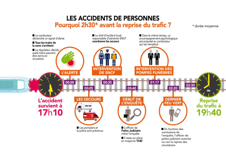 Accident de personne à Bréval : le trafic des trains interrompu entre Paris et Évreux Accident de personne à Bréval : le trafic des trains interrompu entre Paris et Évreux