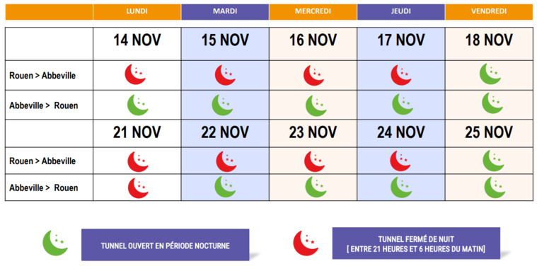 Tunnel de la Grand'Mare à Rouen : 23 chauffeurs routiers verbalisés pour non-respect d'un arrêté