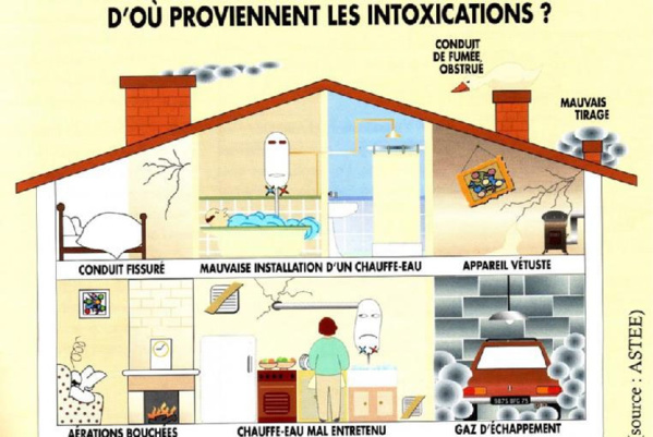 Yvelines : un couple et ses trois enfants intoxiqués au monoxyde de carbone à Mantes-la-Jolie