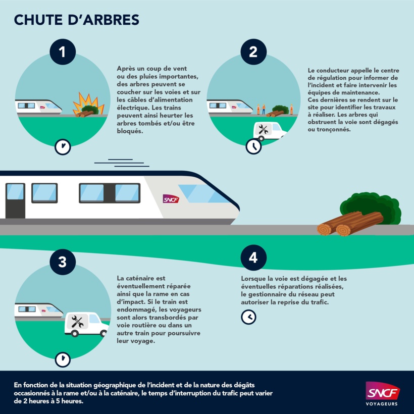 Document SNCF/Twitter Document SNCF/Twitter