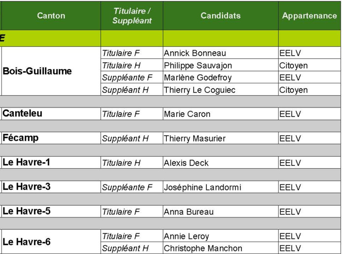 Haute-Normandie : Europe Ecologie Les Verts dévoile les noms de ses candidats