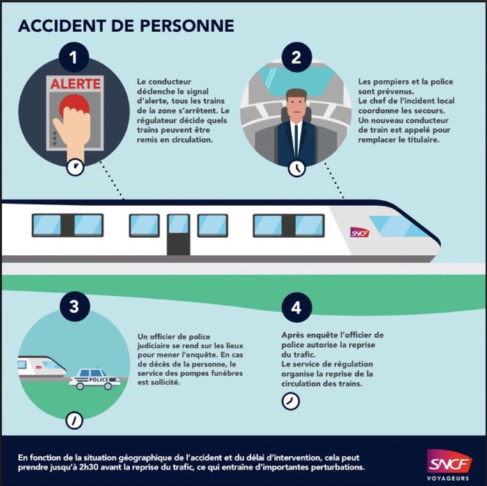 SNCF : la circulation des trains interrompue ce matin entre Dieppe et Rouen SNCF : la circulation des trains interrompue ce matin entre Dieppe et Rouen