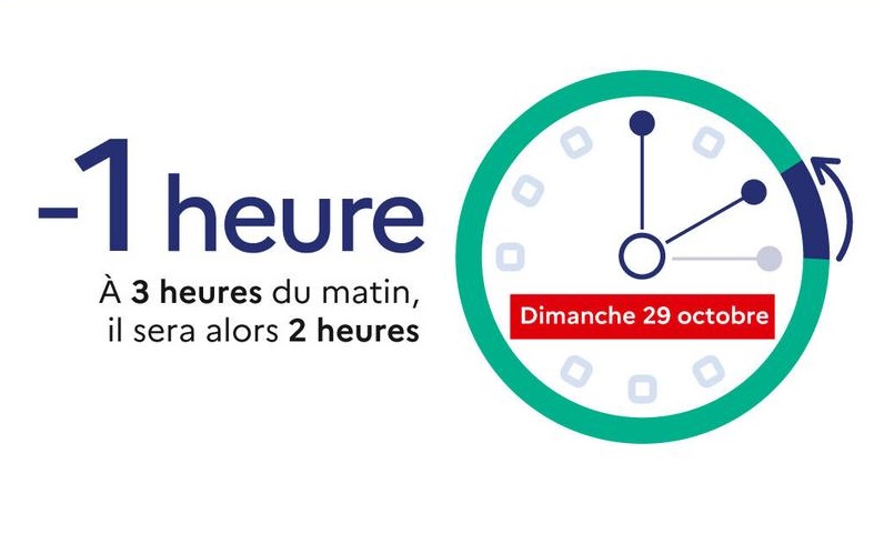 On recule les aiguilles d'une heure dans la nuit de samedi à dimanche