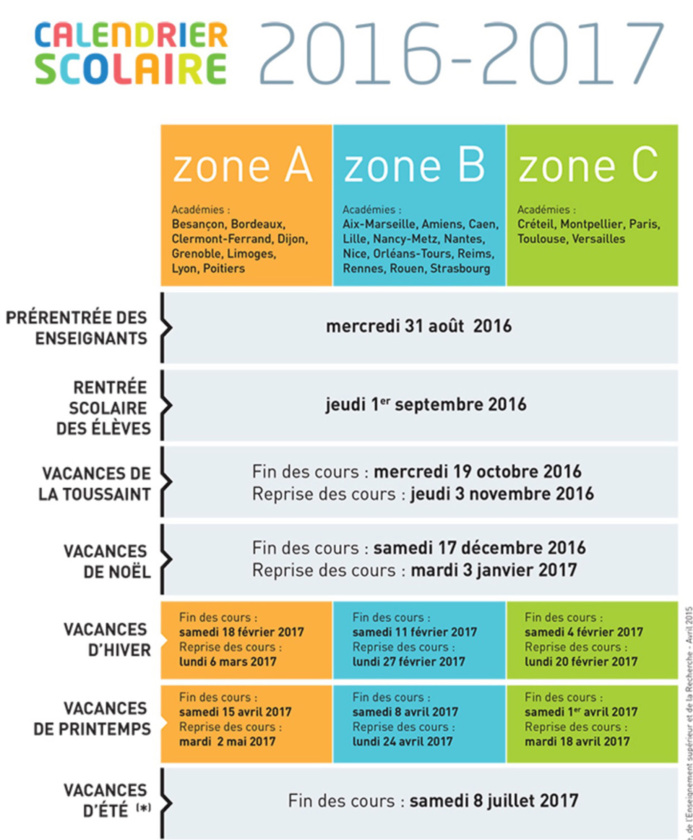 Vacances scolaires : la même zone pour les deux régions normandes Vacances scolaires : la même zone pour les deux régions normandes