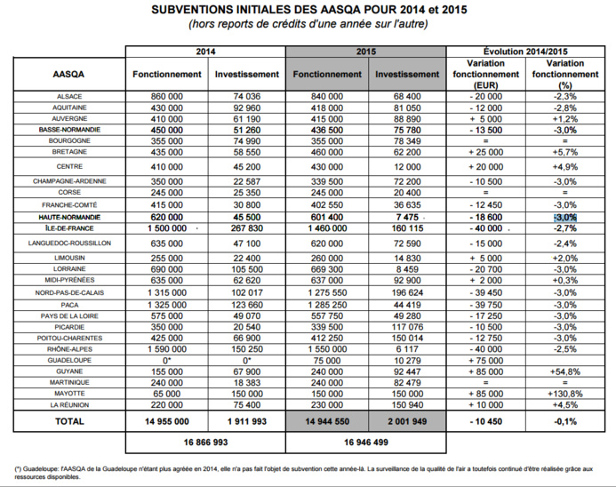 Cliquez sur le tableau pour l'agrandir Cliquez sur le tableau pour l'agrandir
