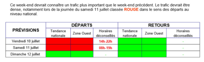 Départs en vacances : du rouge et encore du rouge vendredi et samedi sur les routes Départs en vacances : du rouge et encore du rouge vendredi et samedi sur les routes