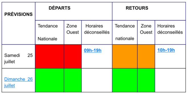 Circulation : du rouge sur la route des départs, de l'orange sur celle des retours aujourd'hui samedi Circulation : du rouge sur la route des départs, de l'orange sur celle des retours aujourd'hui samedi
