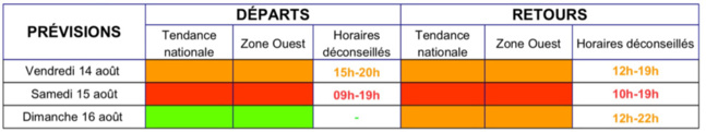 Week-end du 15 août sur les routes : orange vendredi, rouge samedi Week-end du 15 août sur les routes : orange vendredi, rouge samedi