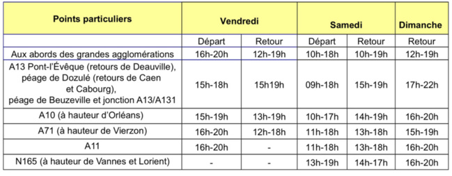 Week-end du 15 août sur les routes : orange vendredi, rouge samedi Week-end du 15 août sur les routes : orange vendredi, rouge samedi