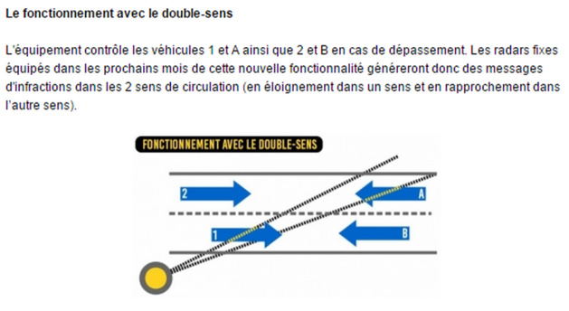 Seine-Maritime : le premier radar "double-sens" prêt à flasher à partir de ce lundi 14 septembre Seine-Maritime : le premier radar "double-sens" prêt à flasher à partir de ce lundi 14 septembre