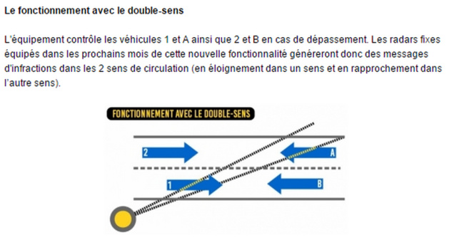 Seine-Maritime : le premier radar "double-sens" prêt à flasher à partir de ce lundi 14 septembre 