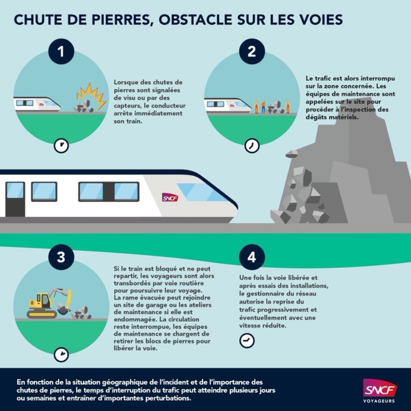 Obstacle sur la voie : les trains à l’arrêt entre Mantes et Serquigny ce dimanche matin Obstacle sur la voie : les trains à l’arrêt entre Mantes et Serquigny ce dimanche matin