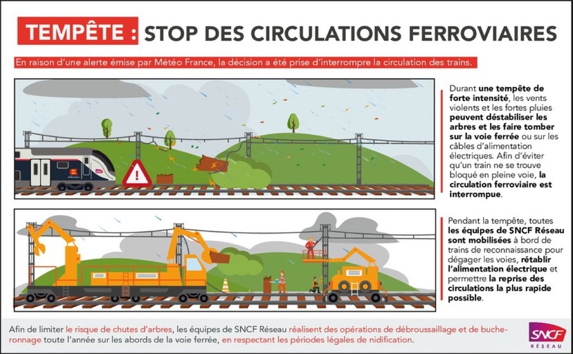 Météo. La SNCF confirme la reprise du trafic sur la ligne Caen - Cherbourg ce lundi matin Météo. La SNCF confirme la reprise du trafic sur la ligne Caen - Cherbourg ce lundi matin