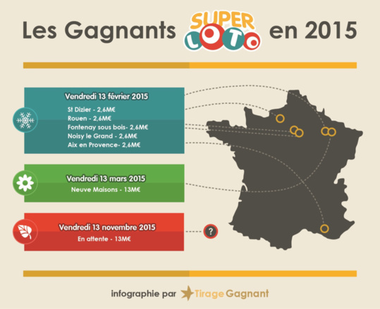 Infographie@Tirage Gagnant (Cliquer sur la photo pour l'agrandir) Infographie@Tirage Gagnant (Cliquer sur la photo pour l'agrandir)
