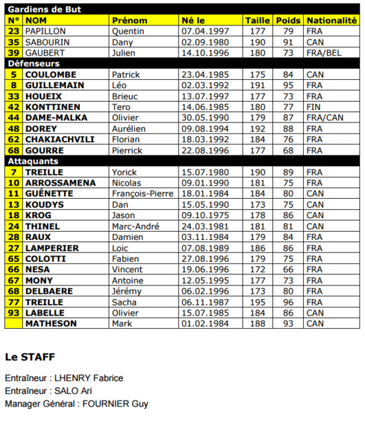 Coupe de France de hockey : un 6e titre pour les Dragons de Rouen le 3 janvier 2016 ? Coupe de France de hockey : un 6e titre pour les Dragons de Rouen le 3 janvier 2016 ?