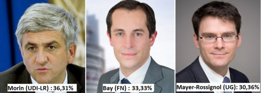 Elections régionales. Hervé Morin (Union de la droite) en tête dans l'Eure Elections régionales. Hervé Morin (Union de la droite) en tête dans l'Eure