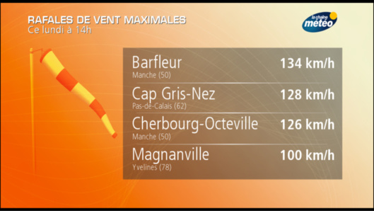 Document@lachainemeteo/Twitter Document@lachainemeteo/Twitter