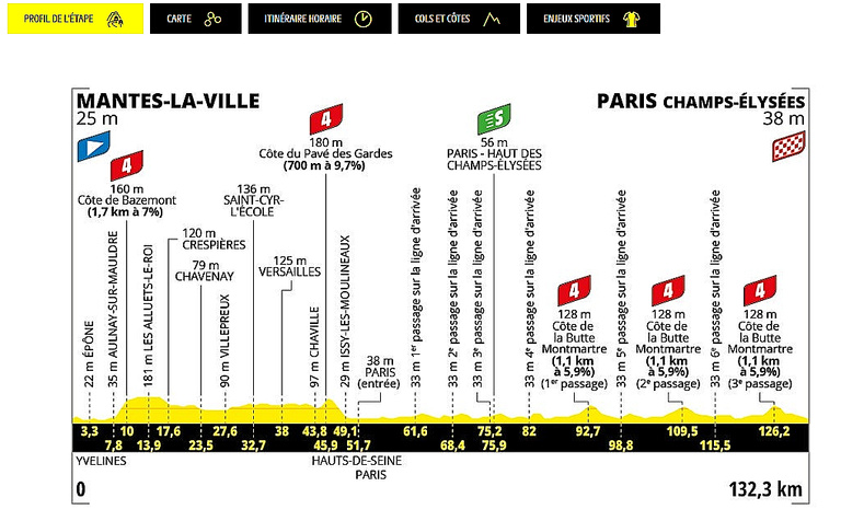 Plus d'infos sur le site officiel du Tour de France - Cliquer ici