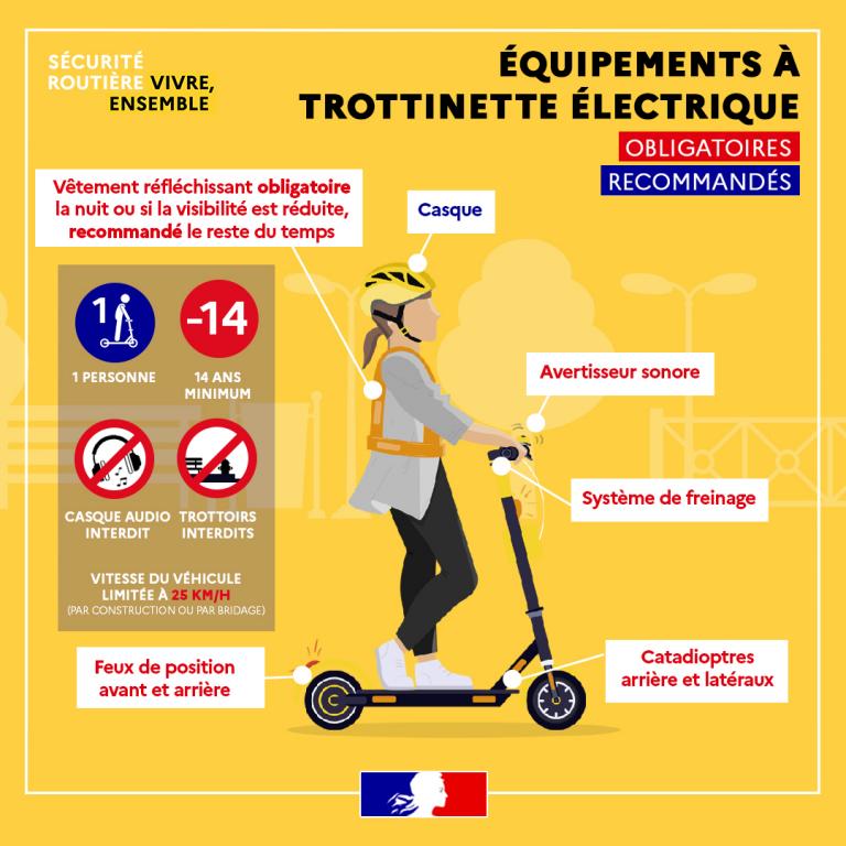 Contrôles renforcés des trottinettes électriques : plusieurs infractions relevées au Havre