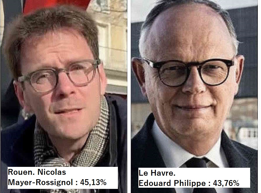 Rouen : Le maire sortant Nicolas Mayer-Rossignol est arrivé largement en tête avec 45% des suffrages exprimés.  Le Havre :: Edouard Philippe, maire sortant, obtient plus de 43%, soit 10 points de mieux que son concurrent direct le communiste Jean-Paul Lecoq  (Photos X)