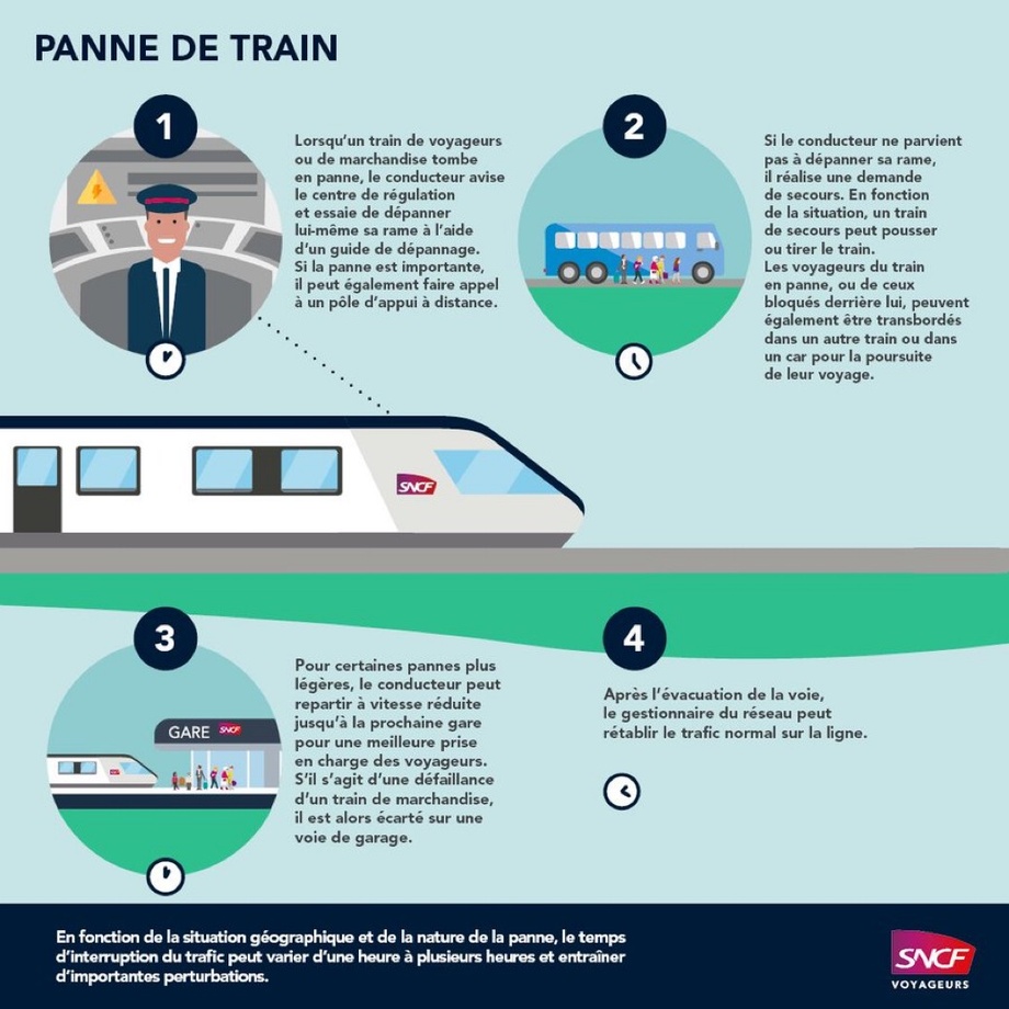 Pannes et incendie : la ligne Paris – Le Havre enchaîne les perturbations depuis jeudi Pannes et incendie : la ligne Paris – Le Havre enchaîne les perturbations depuis jeudi