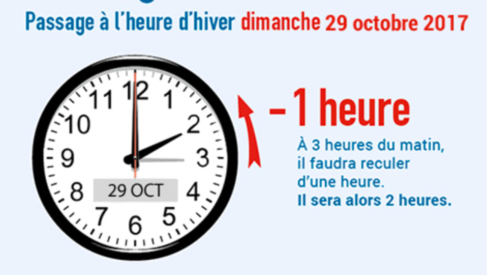 Heure d’hiver : c’est pour cette nuit de dimanche et on dort une heure de plus !