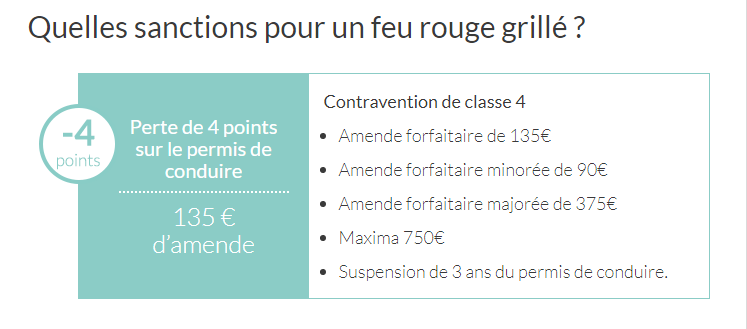 Source : www.permisapoints.fr