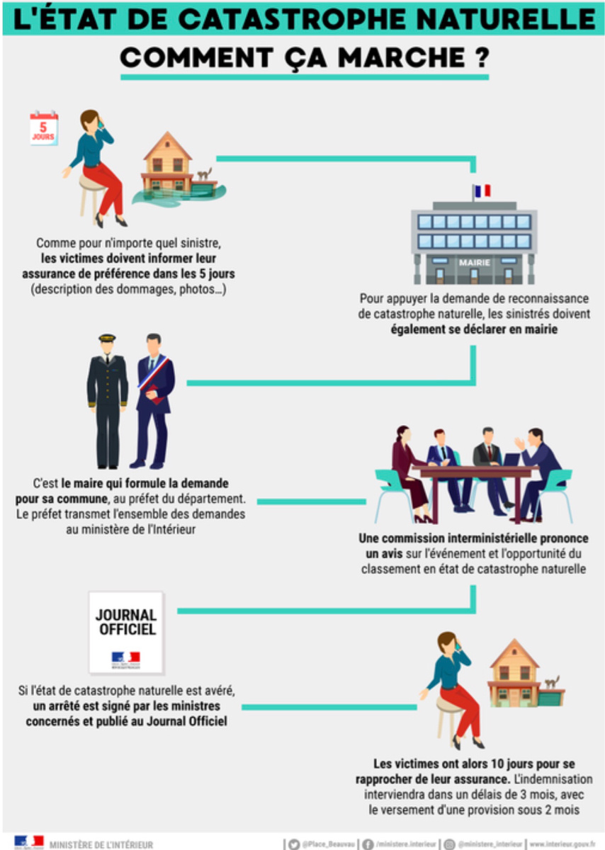 Inondations du 15 janvier 2018 : 5 communes de l’Eure reconnues en état de catastrophe naturelle 
