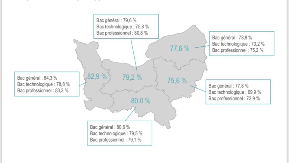 Bac : le taux de réussite à l'issue du 1er groupe est en légère progression en Normandie