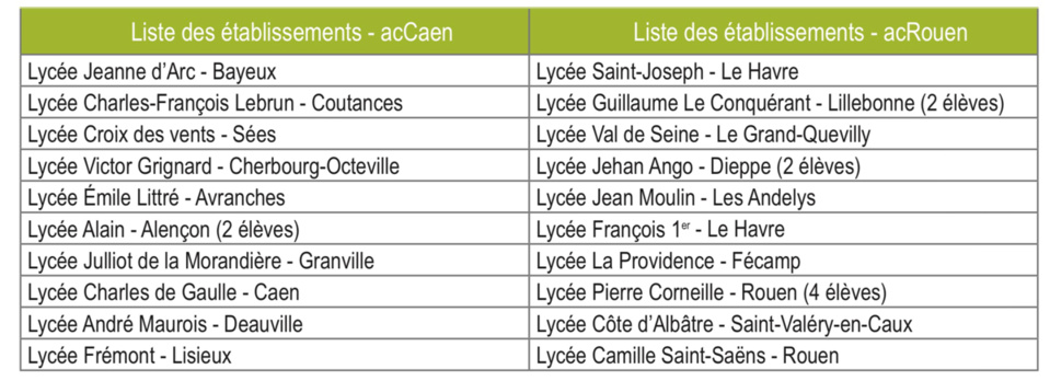 Bac : le taux de réussite à l'issue du 1er groupe est en légère progression en Normandie